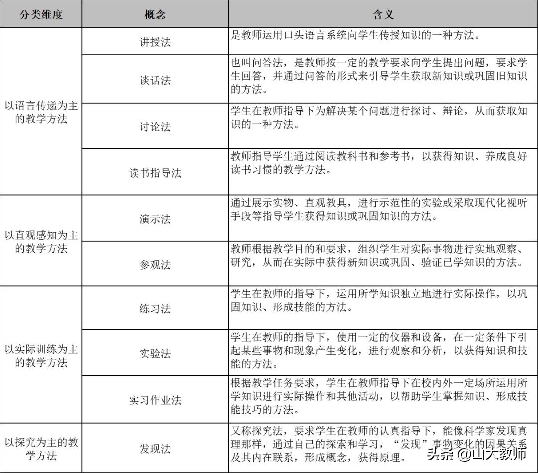 教育学必背知识点选择题,教育学必背知识点考编