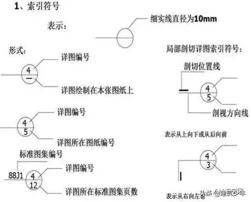 桥梁工程图纸识图,工程设计图纸识图入门教程
