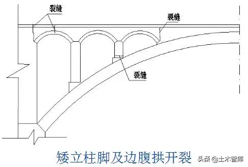 桥梁加固方法口诀,桥梁加固技术方案增加横向整体性