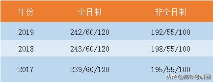 十大财经大学全国排名,八大财经院校排名