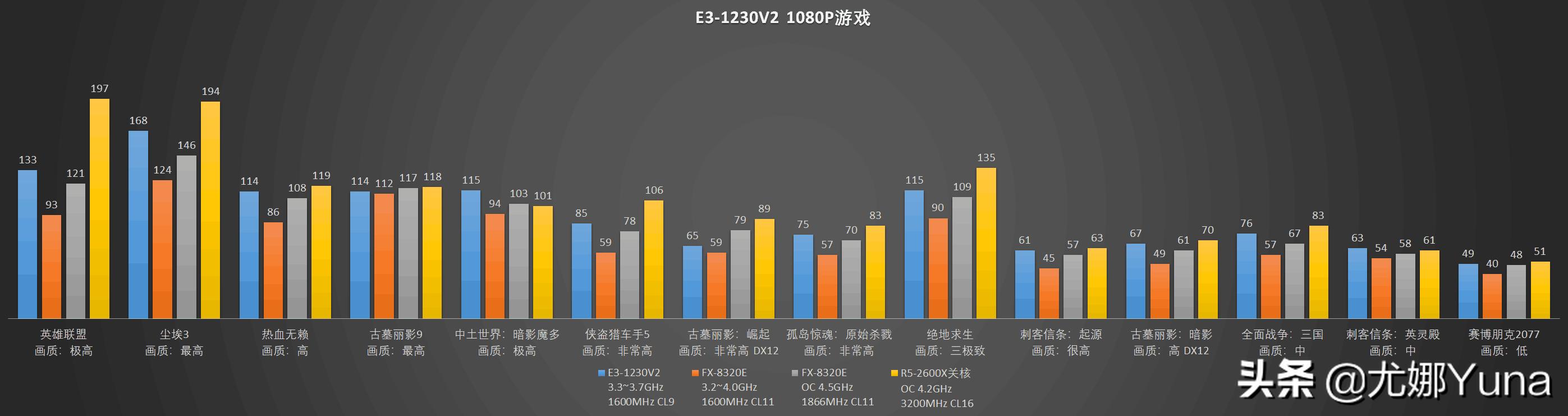 e31230v3还可以再战几年,e31230v4还能再战几年
