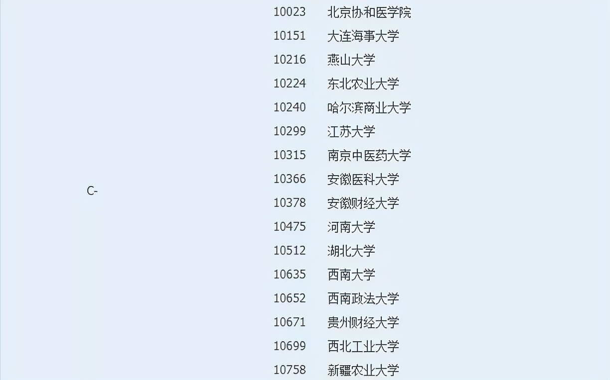 公共管理行政管理专业择校,行政管理专业考研难吗