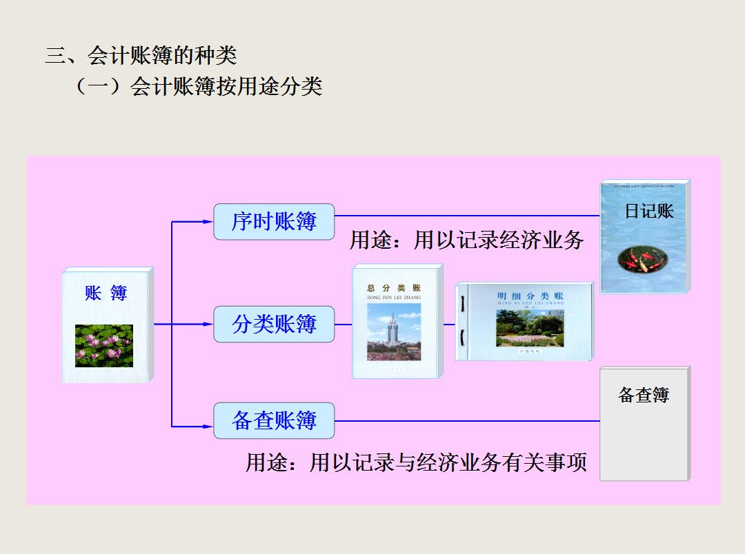 会计知识看不懂怎么办,会计不懂的问题用啥软件搜索