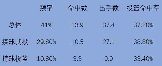 新奥尔良鹈鹕队排名,新奥尔良鹈鹕队几胜几负