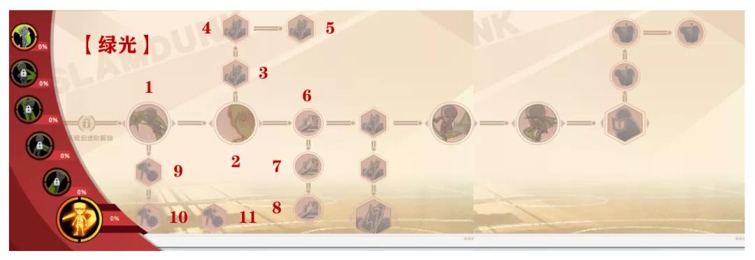 灌篮高手手游集训藤真觉醒讲解,灌篮高手手游进阶藤真健司教学