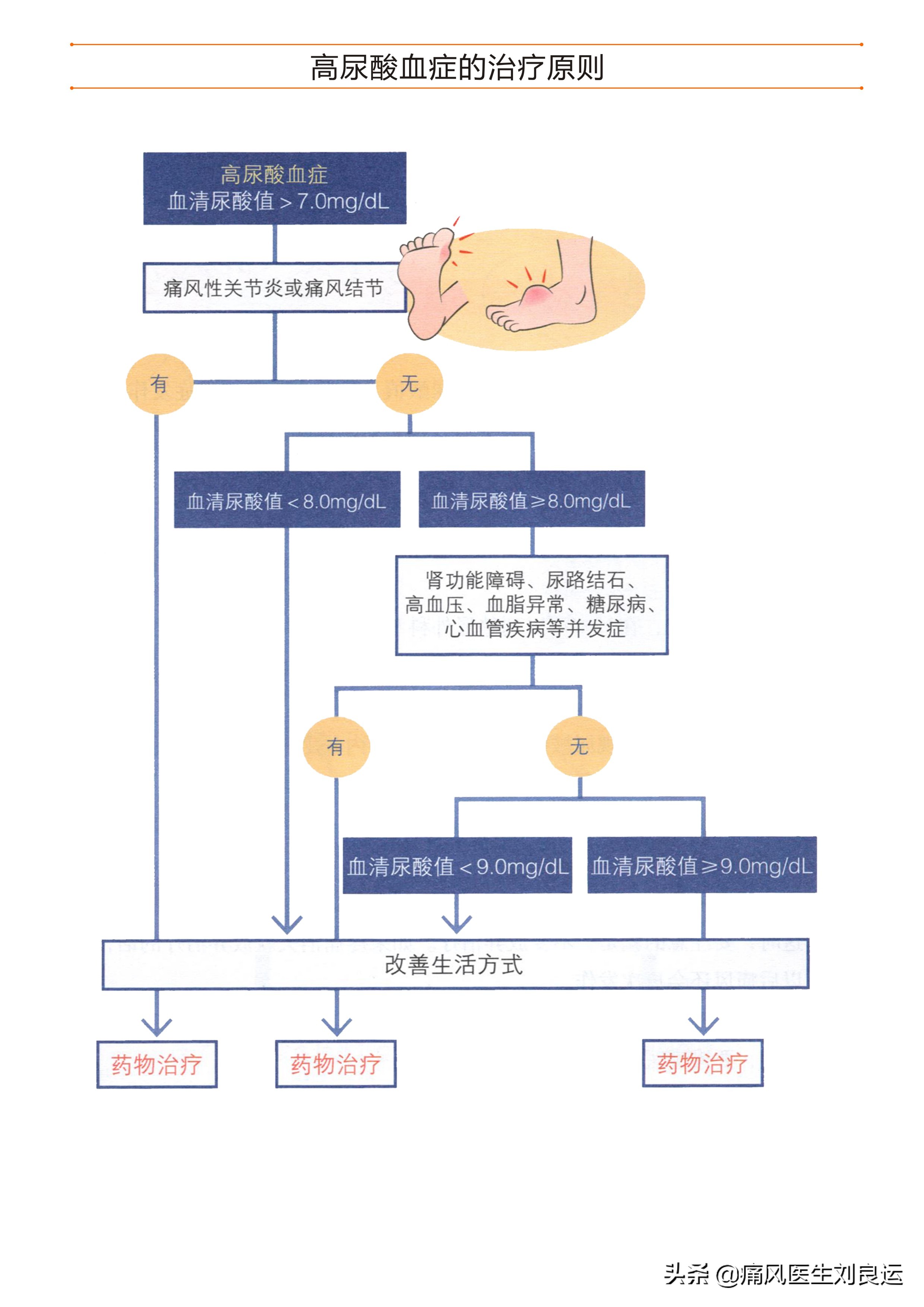 痛风吃什么中药有效治好,痛风吃什么药最快缓解