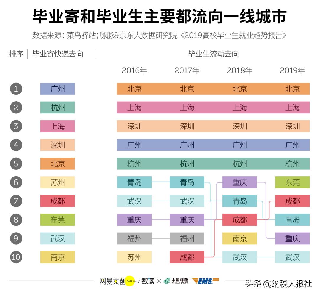 大学生的秘密日记,大学生的秘密搞笑