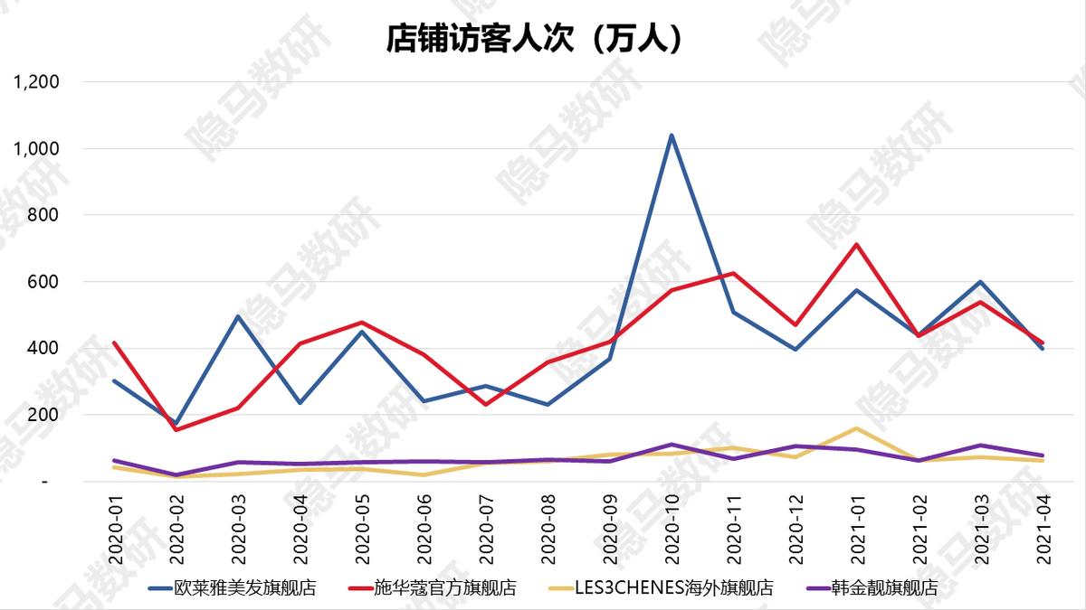 丽人丽妆都有哪些产品,丽人丽妆是高精特新吗