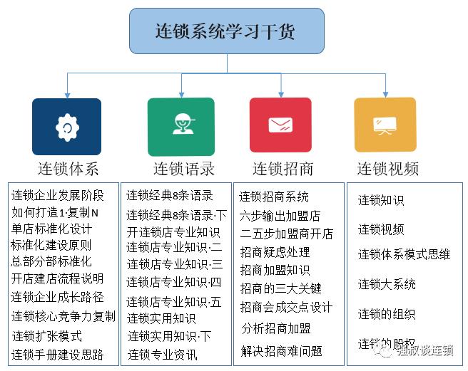 连锁招商技巧大全,连锁加盟招商会