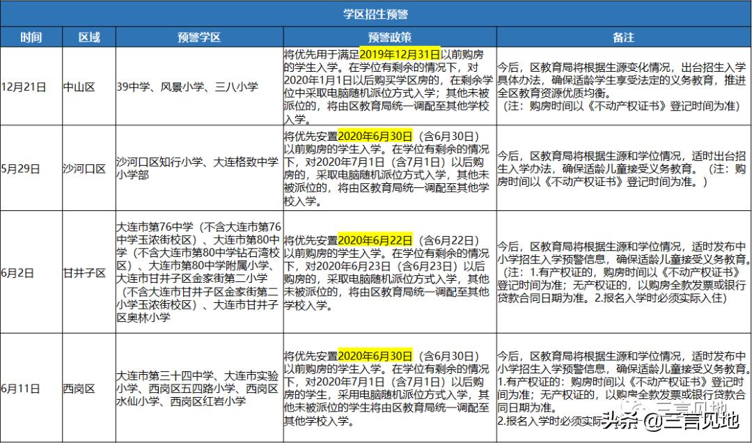 中考学校排名2020大连600分占比,2019大连中考各初中排名