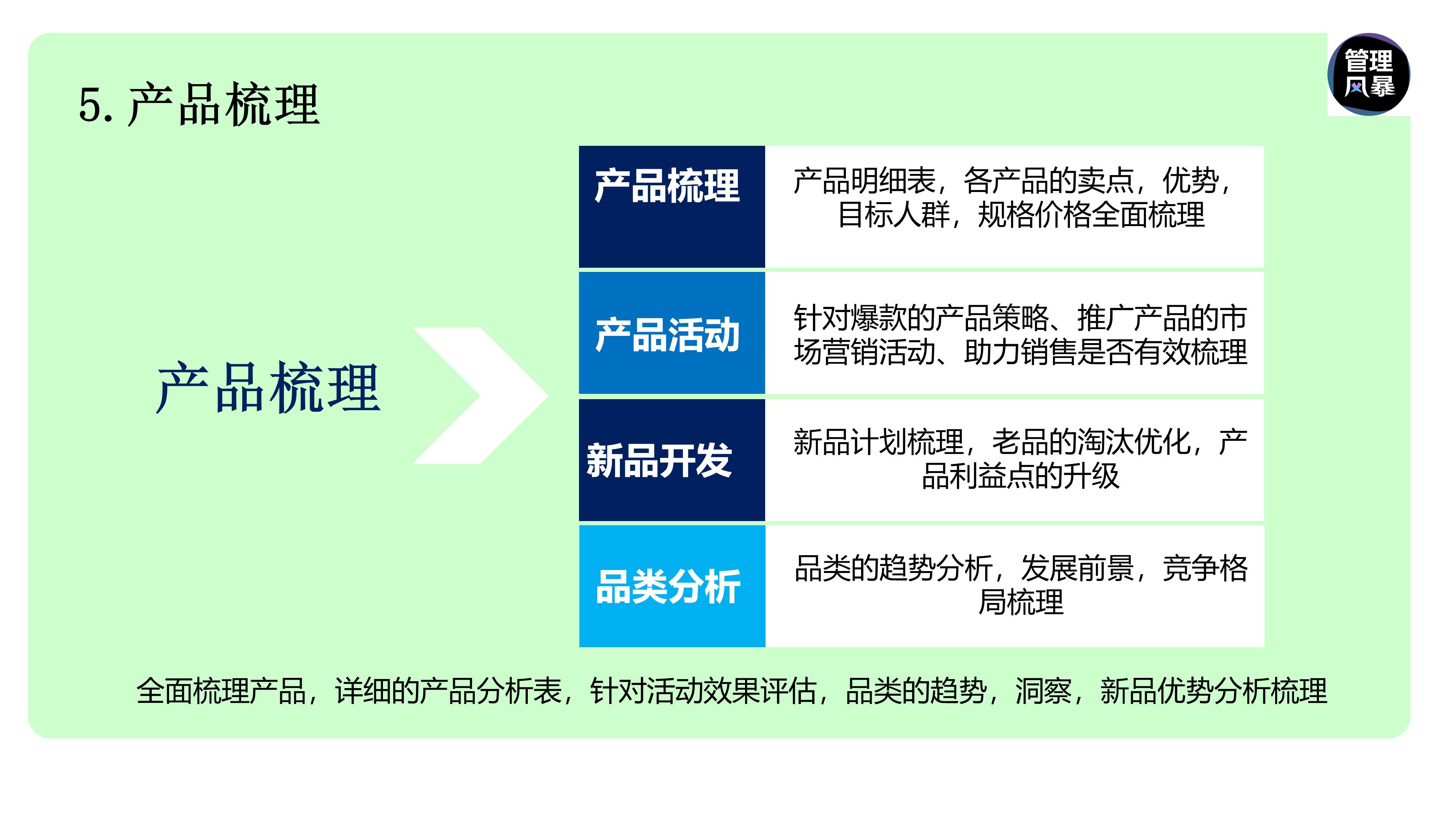 如何建立营销管理体系,如何设计营销团队营销体系