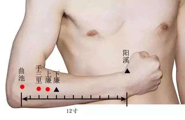 针灸治疗痛症的选穴原则,针灸奇穴疗法大全