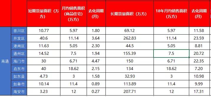 南通房子好看吗,南通哪些房子不建议买