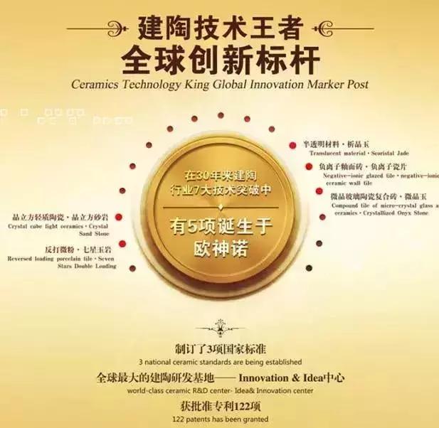 欧神诺瓷砖的性价比高吗,欧神诺瓷砖排名第几