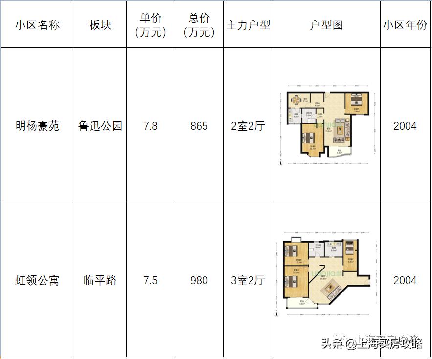上海最曲折的区,上海这座城市经历了哪些故事