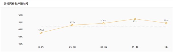lol狗头40000层q最大伤害,lol狗头1q秒人出装