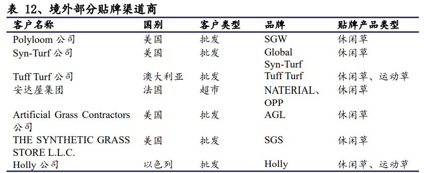 人造草坪行业竞争格局,绿化草皮行业未来十年发展趋势