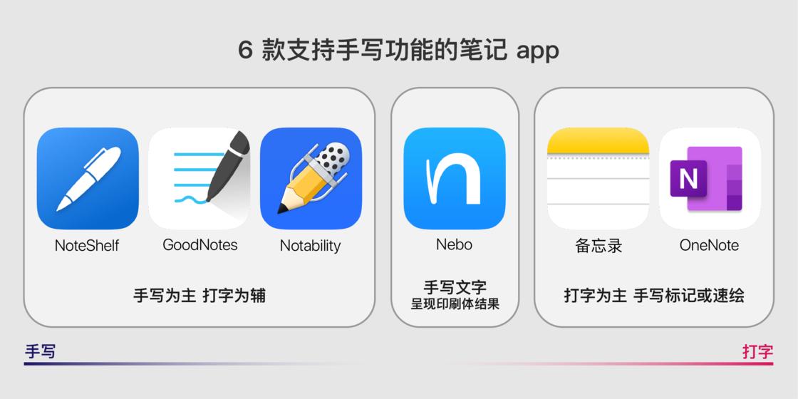ipad和安卓平板手写笔记,ipad2017手写笔记