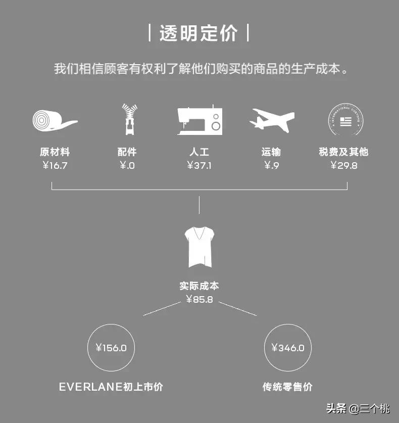 优衣库最值得购买的一款,优衣库买哪一款比较好