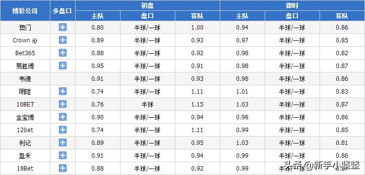瑞典英格兰竞彩分析,竞彩连红6期