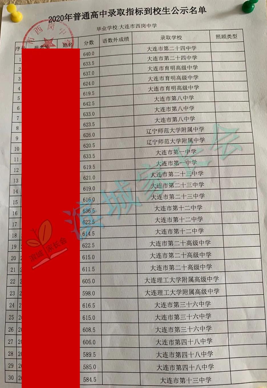 大连嘉汇二中2023指标到校名额,嘉汇二中2023中考成绩