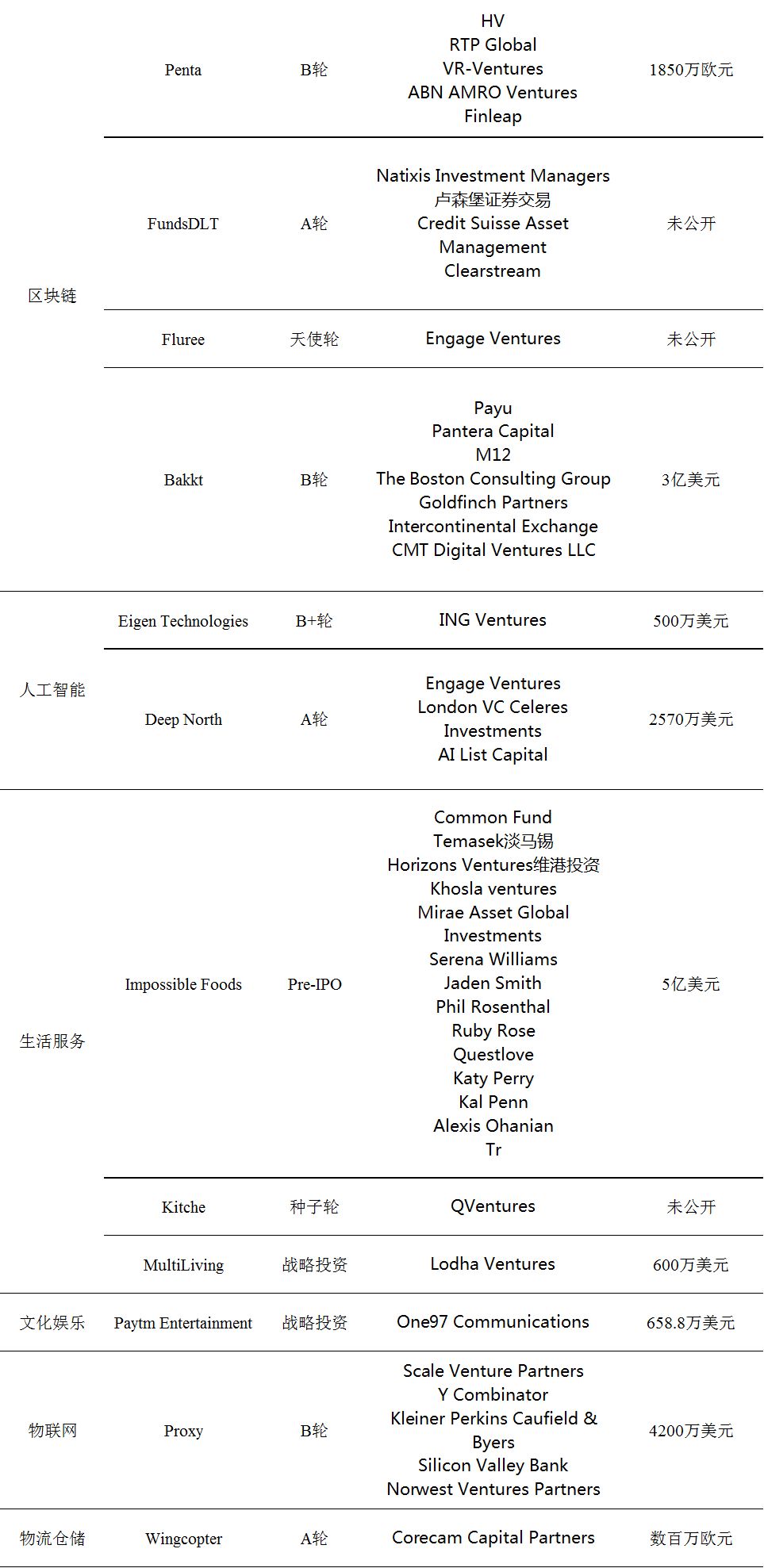 小米产业投资加码电动汽车,小米投资新能源汽车产业链有哪些