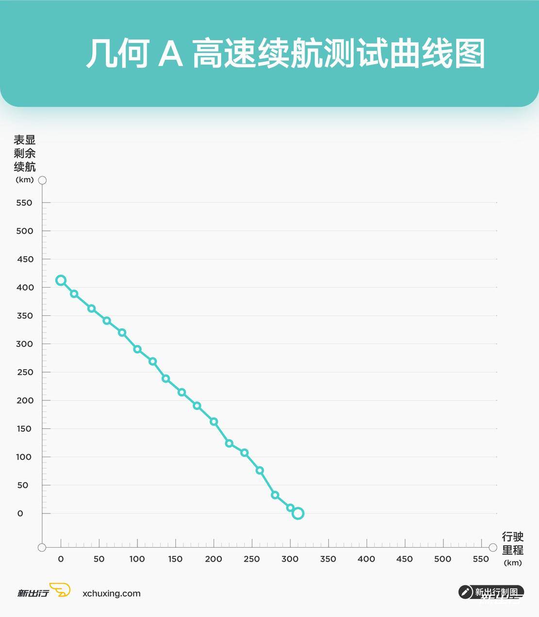 国产新能源车大横评,值得推荐的几款实用的电动车