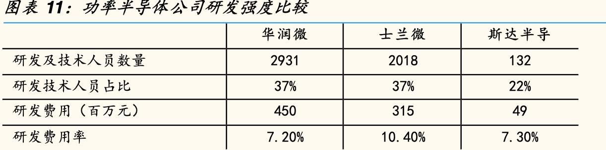 【估值分析】华润微：瞄准世界一流的IDM模式功率半导体龙头