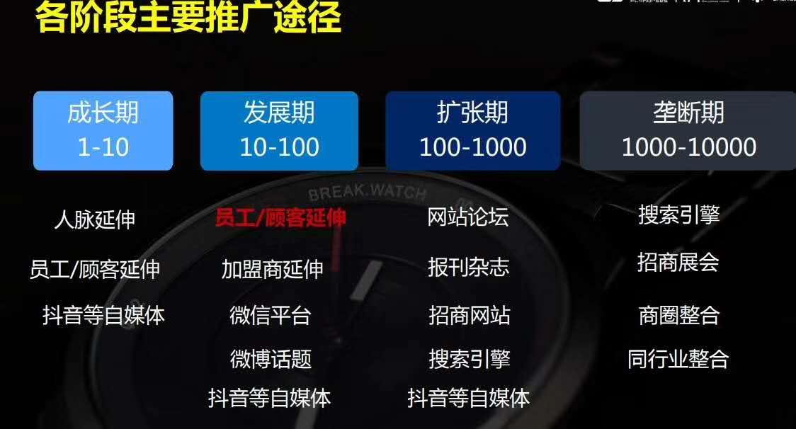 连锁企业管理方法,连锁经营中的管理方法