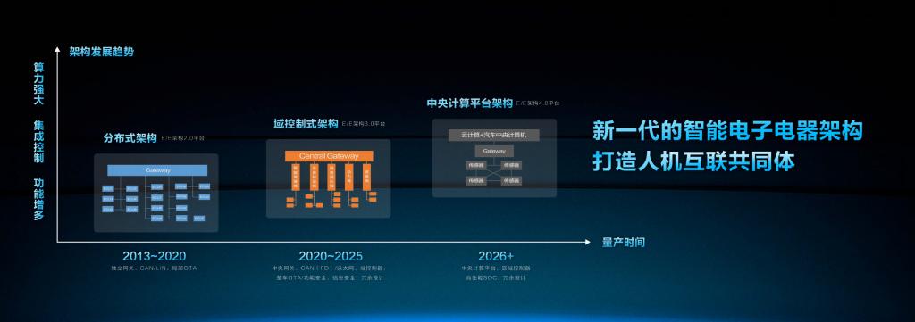 5年内投资200亿，BEIJING品牌加码技术研发