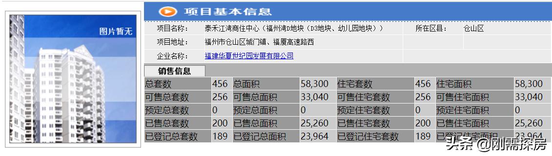 三江口泰禾福州湾二期房价多少钱,三江口泰禾福州湾什么时候开盘