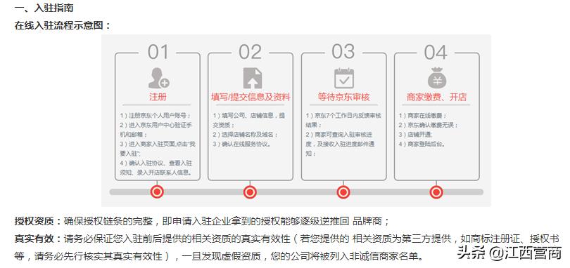 想开网店不知道怎么开货源在哪找,想开网店不知道开什么店好