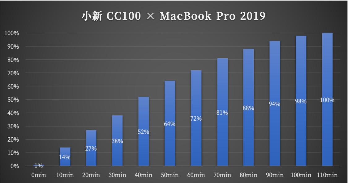 小新cc100充电器多少钱,小新cc100充电