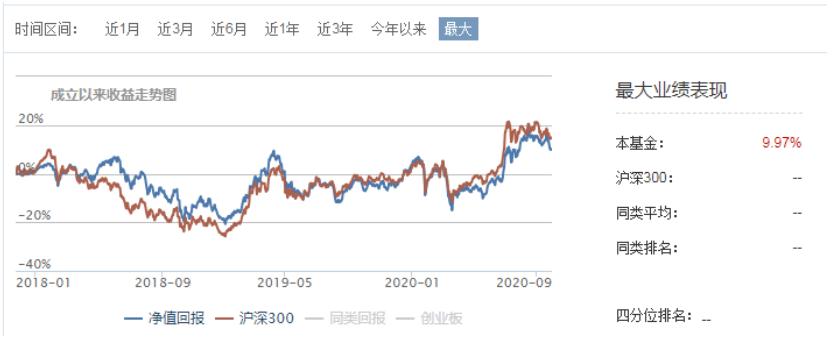 三年封闭式基金一般收益有多少,为什么不建议买封闭式基金