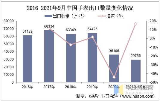 最新高端腕表行业报告,腕表行业的前景怎么样