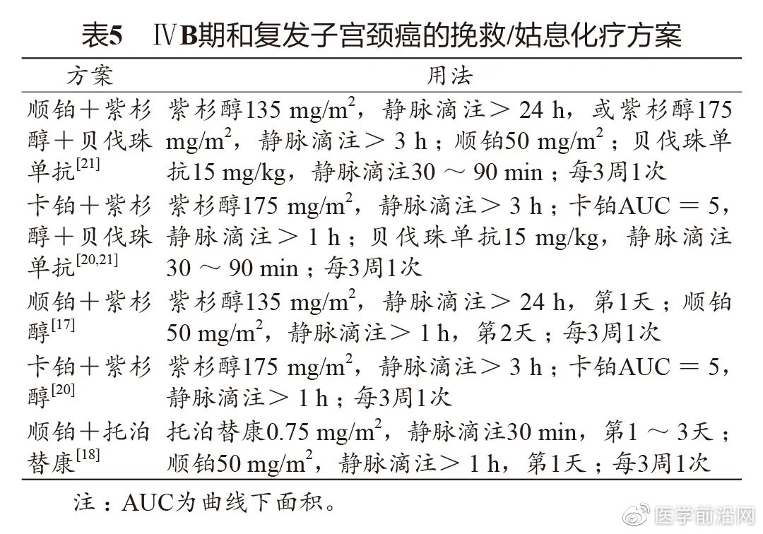 妇科肿瘤常用化疗药物,妇科肿瘤的介入治疗