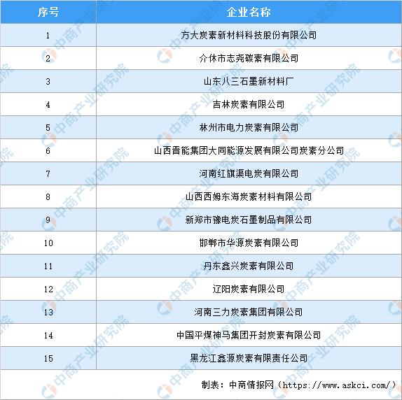石墨烯市场前景分析,石墨电极行业前景怎么样
