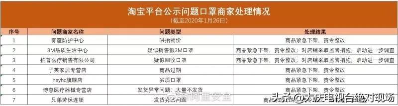 口罩选择及购买,超全口罩购买攻略40种渠道速戳
