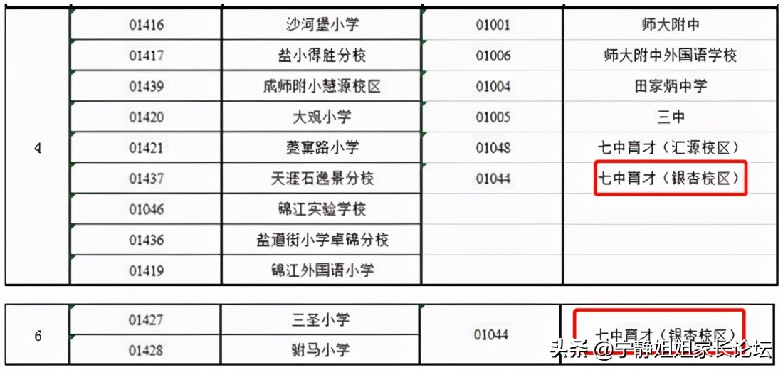 四川成都待遇最好的公办初中学校,成都排名前十公立初中学校有哪些