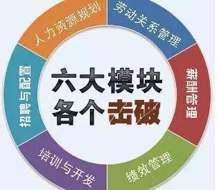 人力资源管理师证书作用大吗,人力资源管理师证真的有用吗