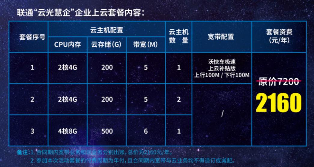 电信政企云网融合是什么,电信政企宽带融合套餐