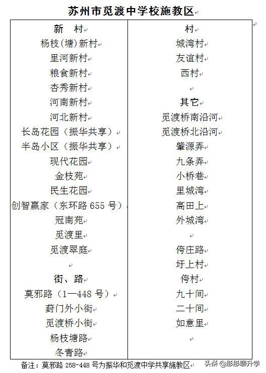 苏州相城区初中施教区,苏州中学施教区划分