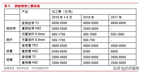 楚江新材是什么龙头,楚江新材高速铜缆