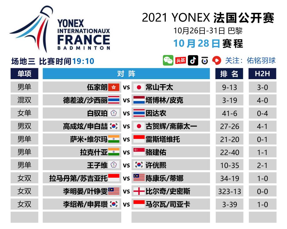 法国公开赛桃田贤斗vs陶菲克,2021年法国公开赛桃田