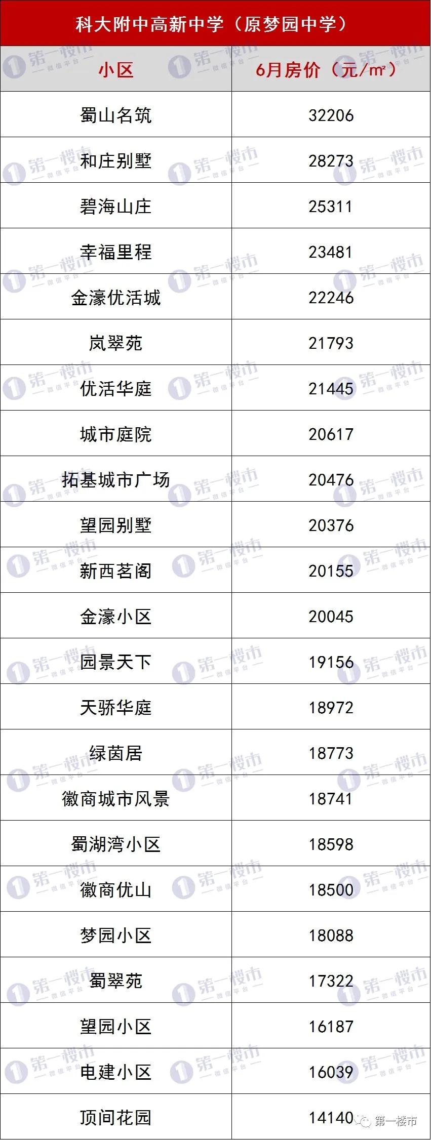 合肥10大名校排名曝光,合肥各大高中排名