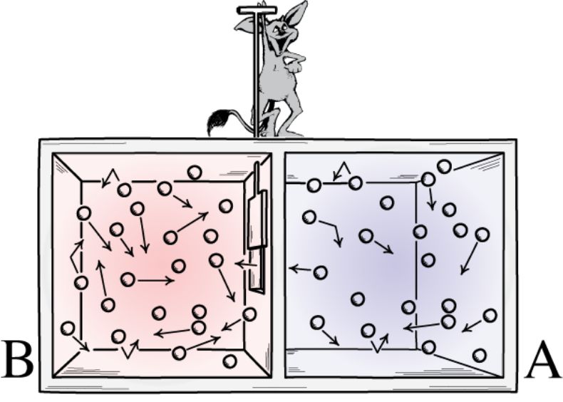 热力学第二定律错误,热力学第二定律突破