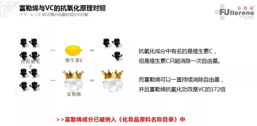 「富勒烯」到底是个啥?Rasi的富勒烯*干粉冻**护肤功效如何?