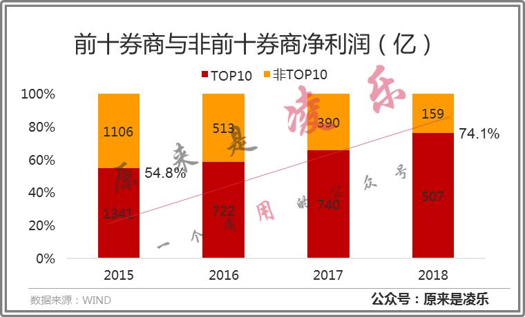 北上资金重仓证券股,为什么散户爱买证券股