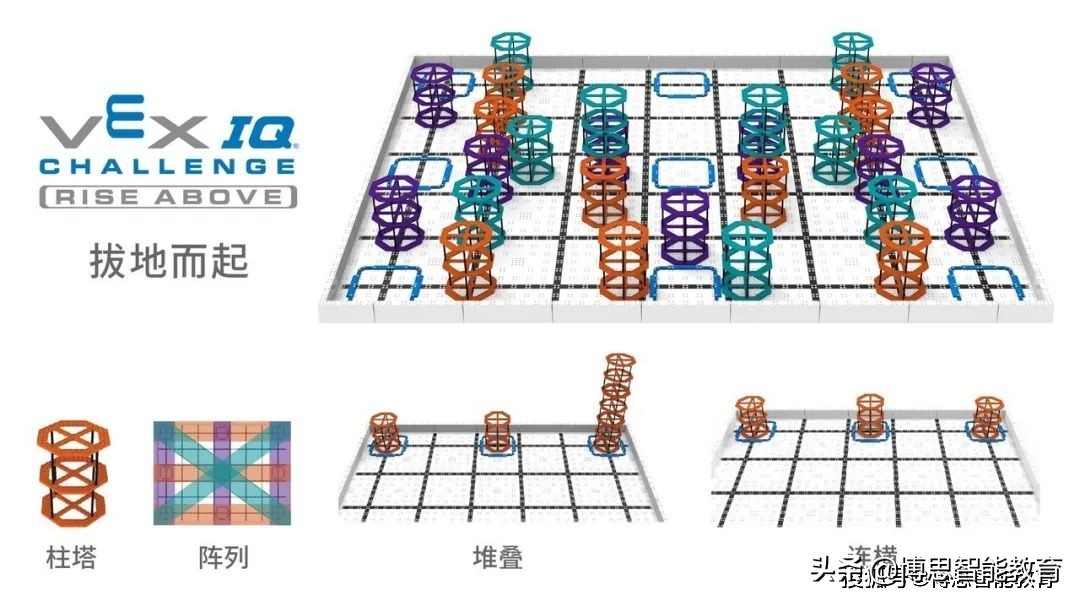 2024年全国青少年科技机器人大赛,中国青少年机器人竞赛20周年回顾