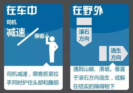 地震来了我们该怎么保命,地震来了相关急救书籍